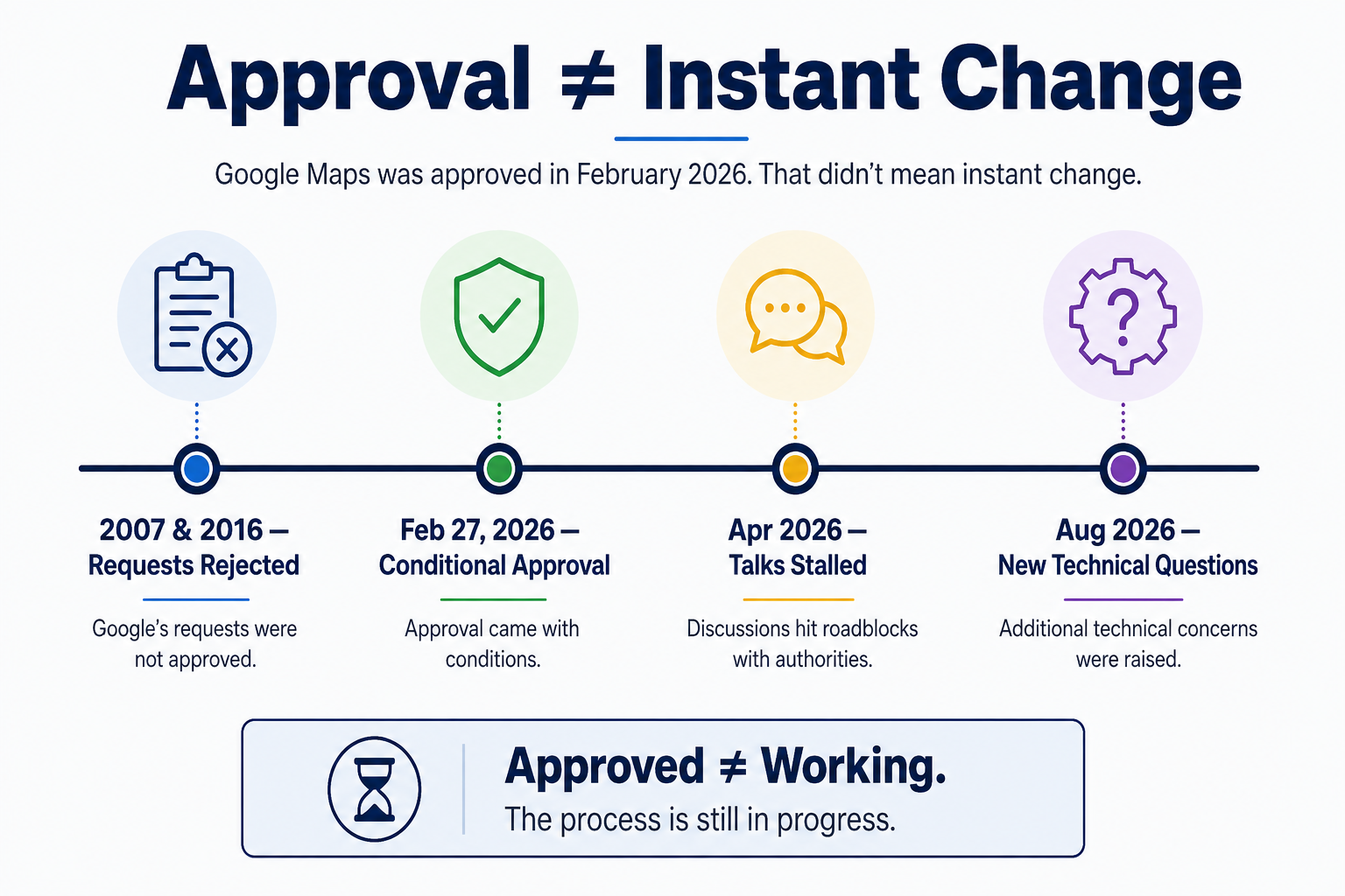 Timeline of Google Maps map-data approval in Korea from 2007 to August 2026