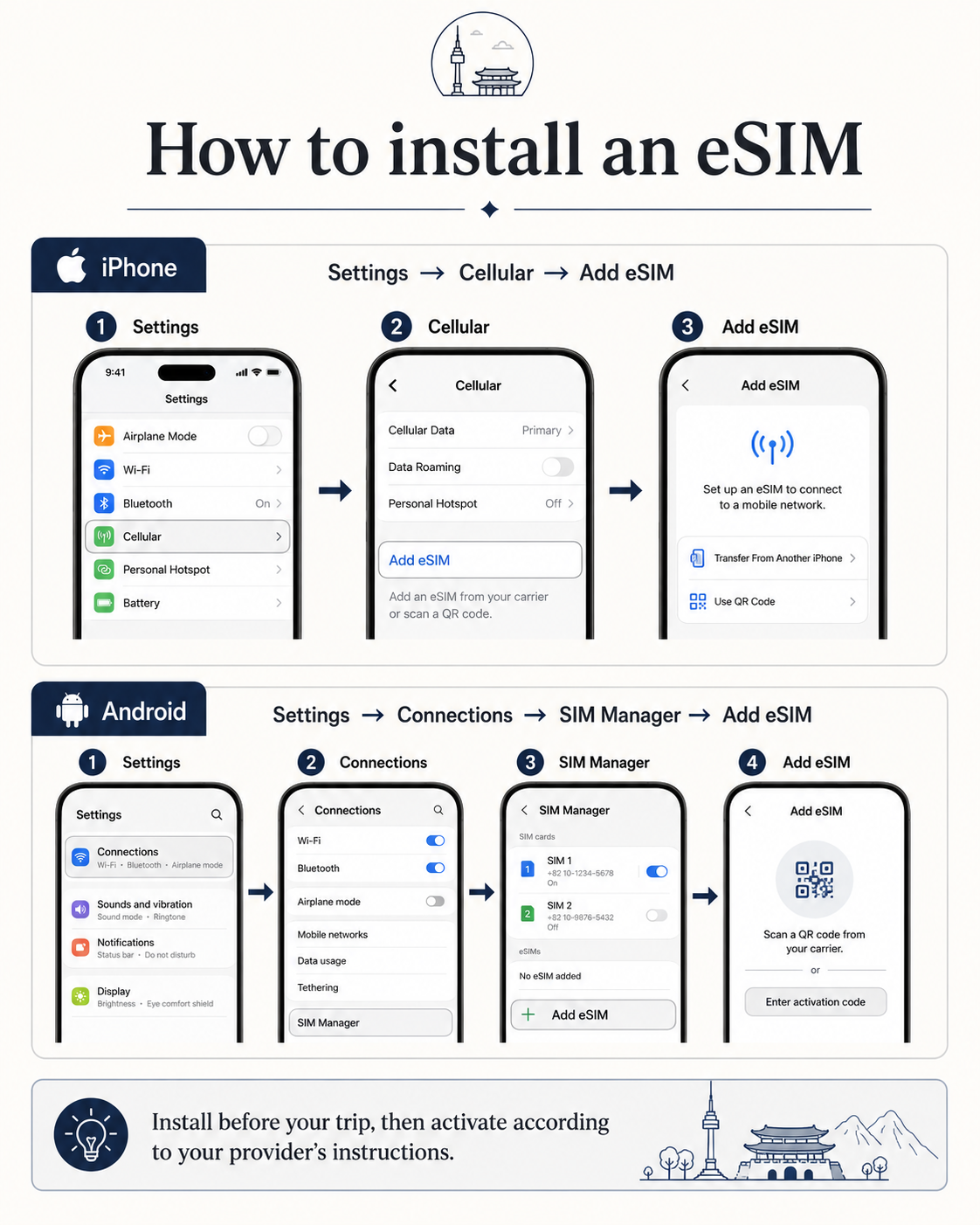 Step-by-step guide showing how to install an eSIM on iPhone and Android