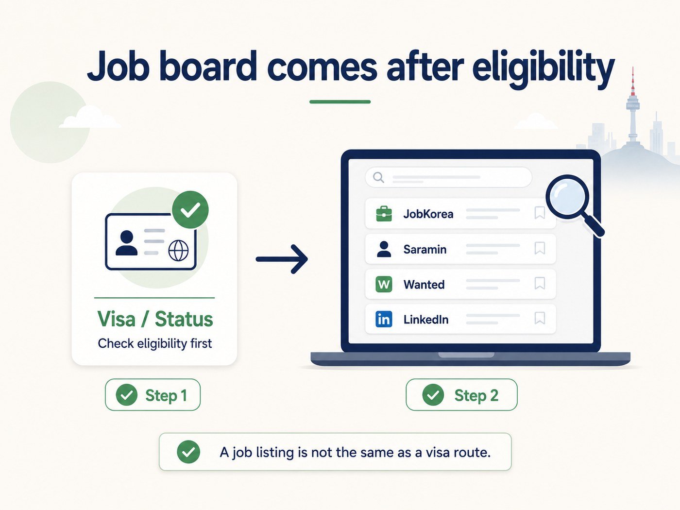 Job boards to check after confirming work eligibility in Korea