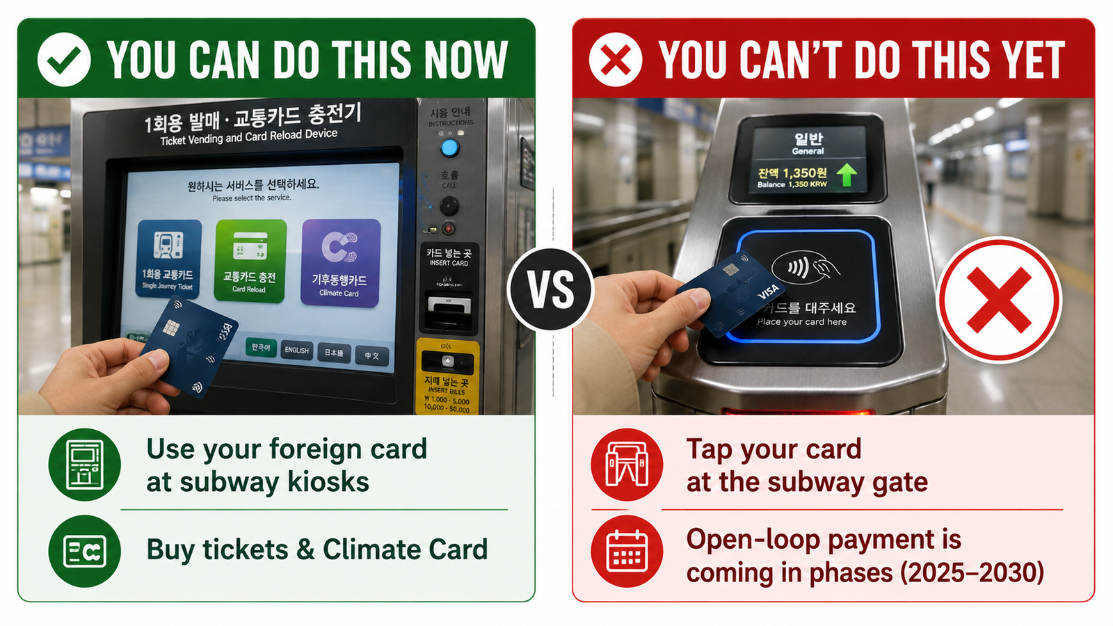 Foreign cards work at Seoul subway kiosks in 2026, but not at subway gates yet