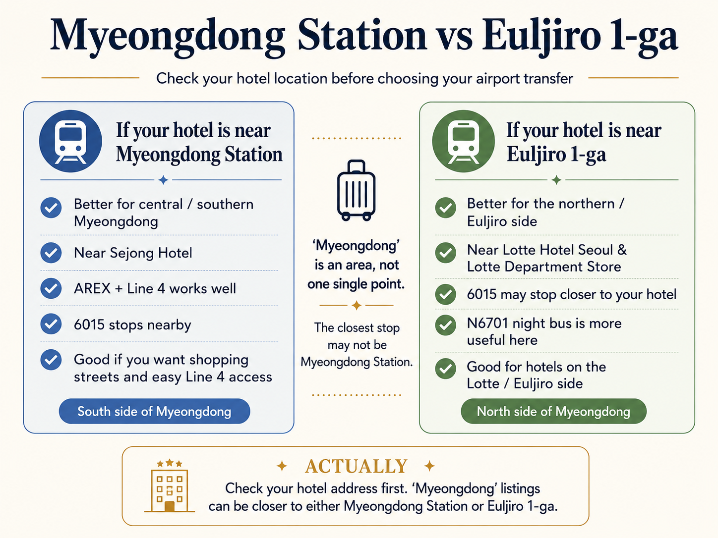 Comparison guide for choosing Myeongdong Station or Euljiro 1-ga based on your hotel location in Myeongdong