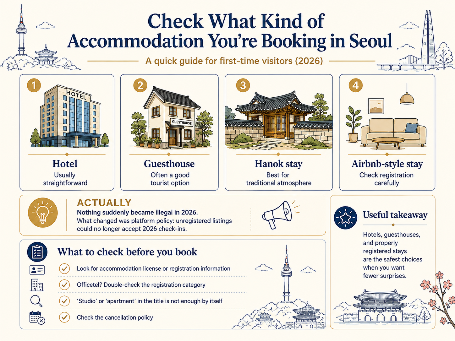 Guide to checking accommodation registration in Seoul, including hotels, guesthouses, Airbnb-style stays and officetels.