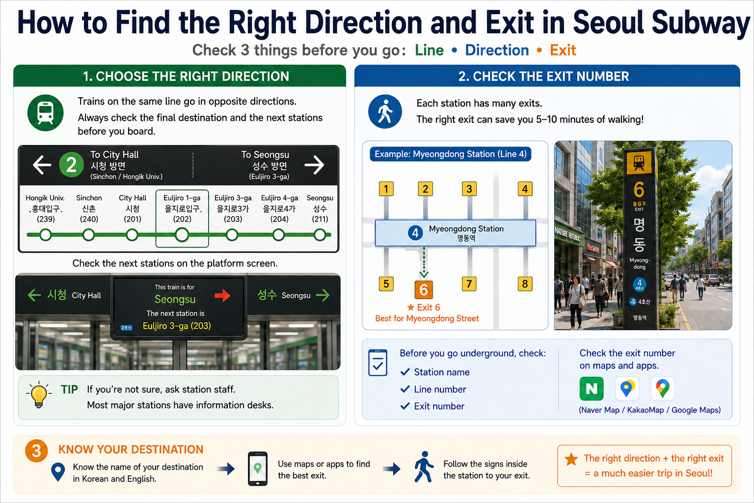 Guide to choosing the correct subway direction and exit number in Seoul