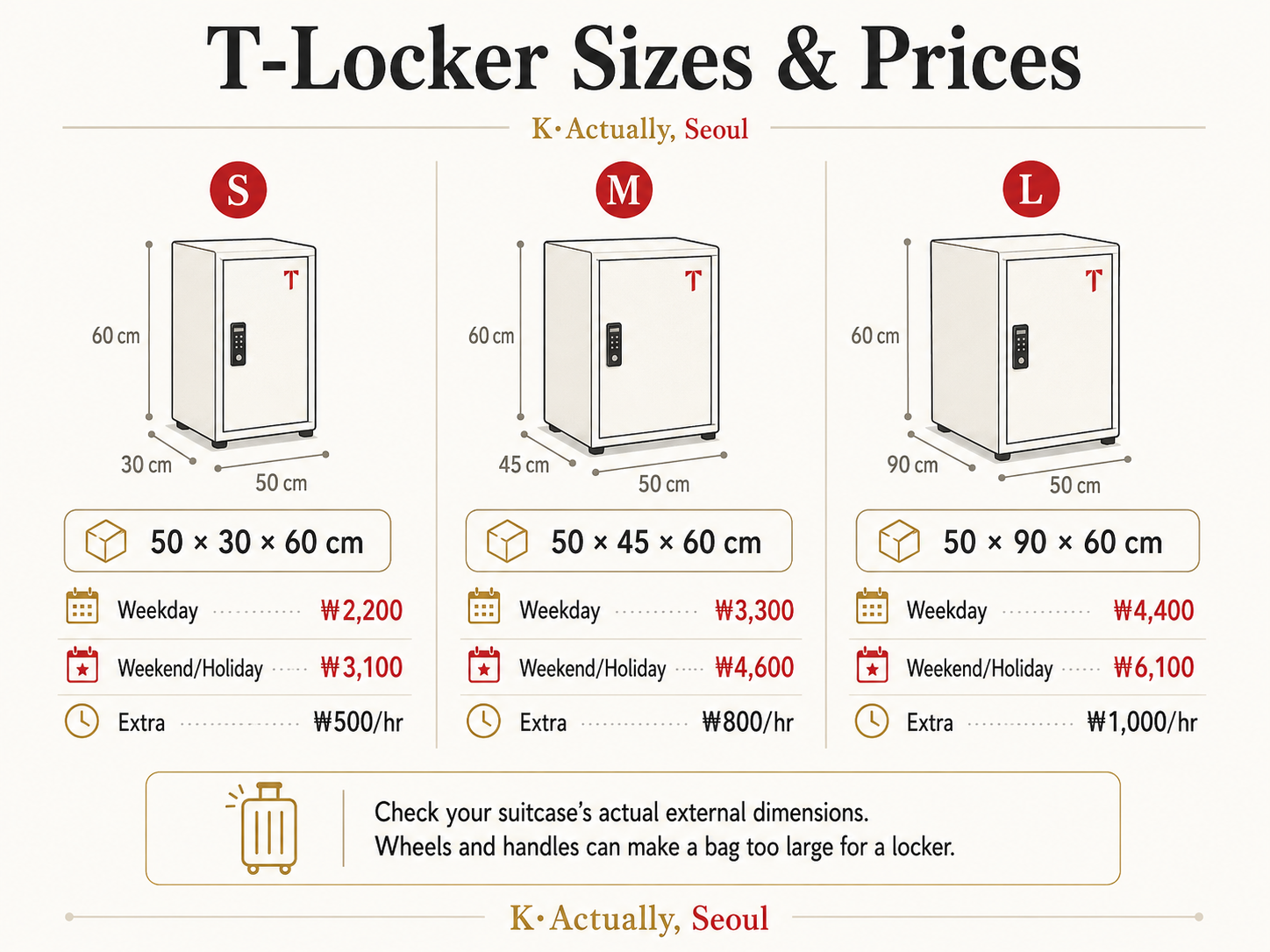 Infographic showing T-Locker sizes and prices in Seoul, including small, medium, and large locker options.