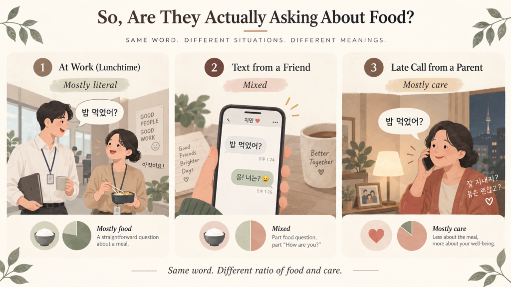 Three situations showing how 밥 먹었어? can range from a literal food question to an expression of care