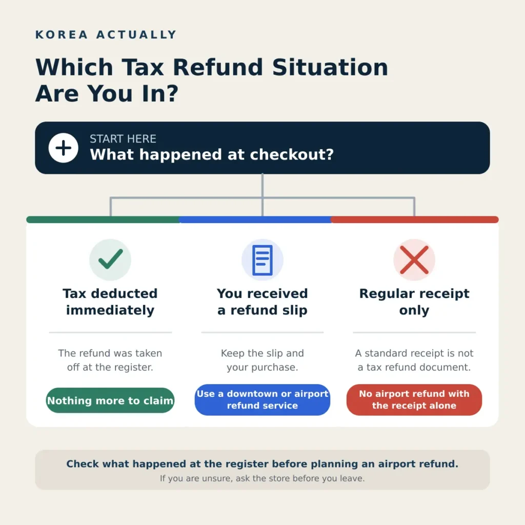 Three Korea tax refund situations after paying at a store: immediate refund, refund slip, or regular receipt only