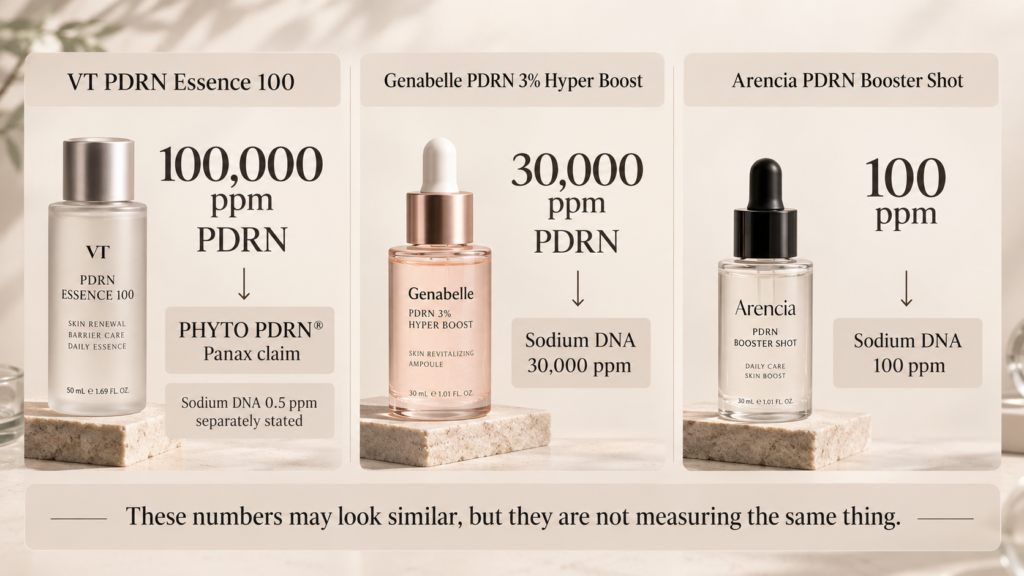 Comparison of PDRN claims for VT, Genabelle and Arencia showing 100,000 ppm, 30,000 ppm and 100 ppm