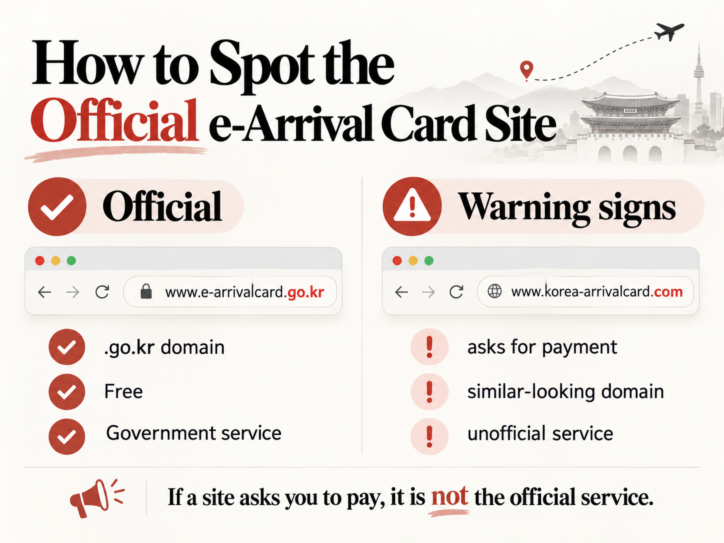 How to distinguish the official Korea e-Arrival Card website from unofficial paid websites