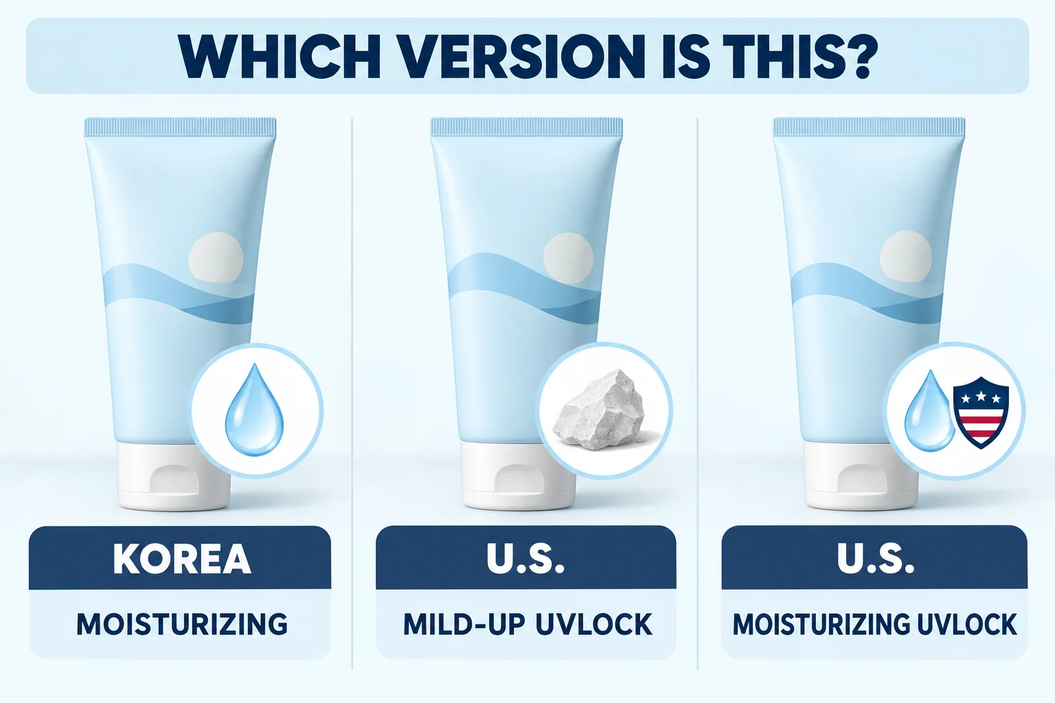 Which Round Lab sunscreen is this? Korea Moisturizing, U.S. Mild-Up UVLock and U.S. Moisturizing UVLock compared